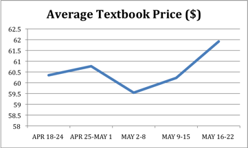 Average Textbook Buyback Price Average Textbook Buyback Price