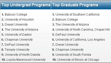 Best Schools for Entrepreneurs Best Schools for Entrepreneurs
